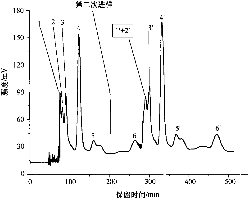 3.2.5 甘草黄酮类化合物的高速逆流色谱法分离技术